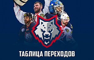 Таблица переходов «Металлурга»: ушли, пришли, остались